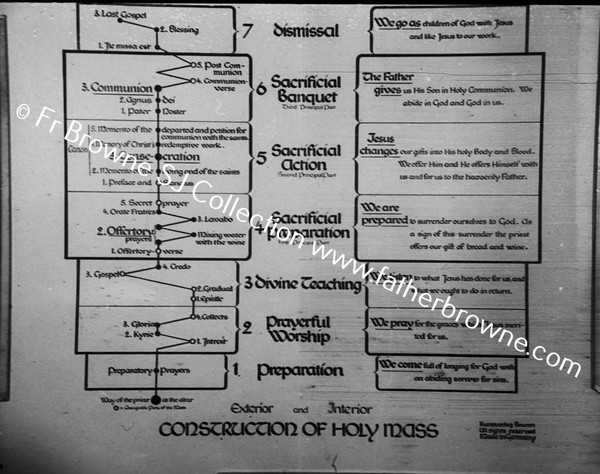 COPY NEGS MASS CHART